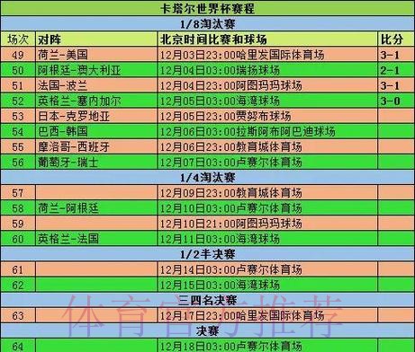 世界杯赛前投注数据深度解析 世界杯赛前投注数据深度解析